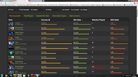 dota buff ranking.